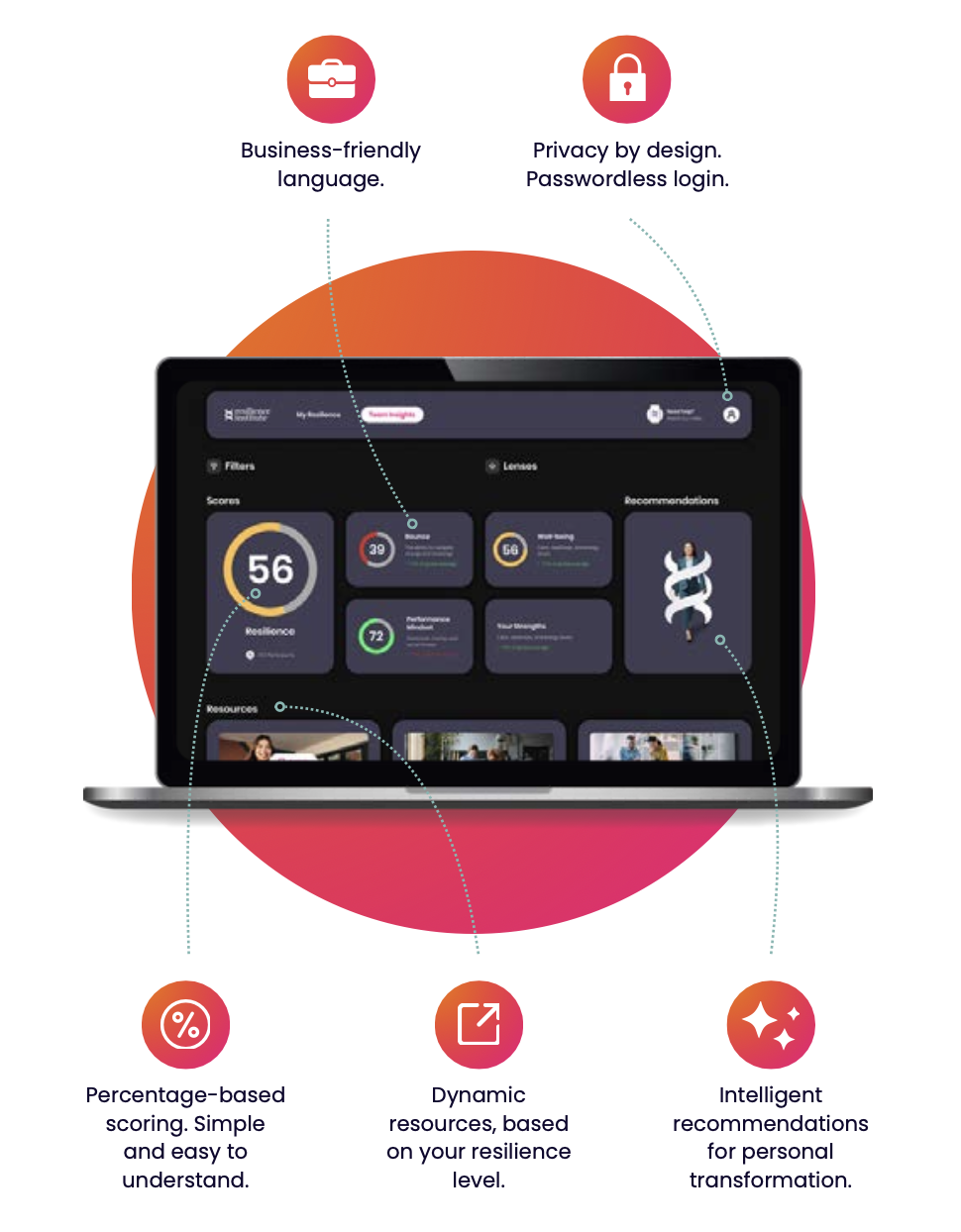 Resilience Assessment Dashboard